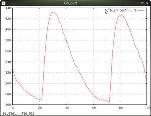 Zeitreihe blinktest zoom verstellt.png