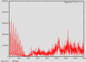 Signal22112010 fft.png