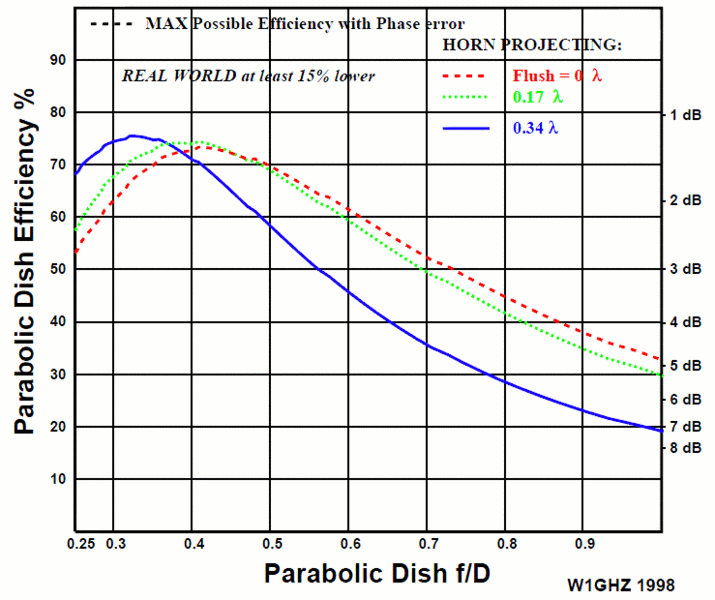 Datei:Kumar feed choke.gif