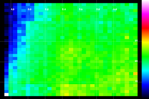 Tau a 20jul bis 27jul 33x33bins.png