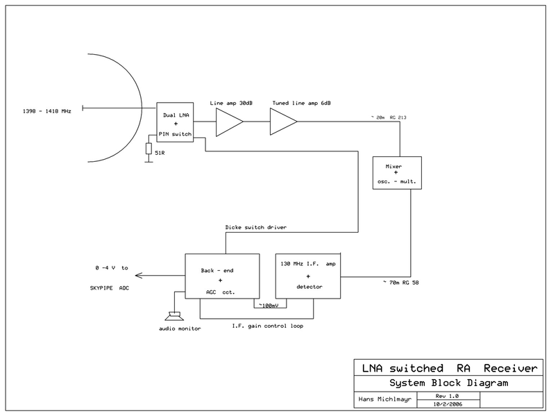 Datei:Block diagram.png