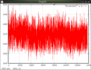 Zeitreihe blinktest.png