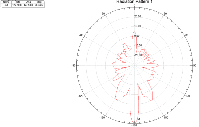 Datei:Yz radiation pattern ref.gif