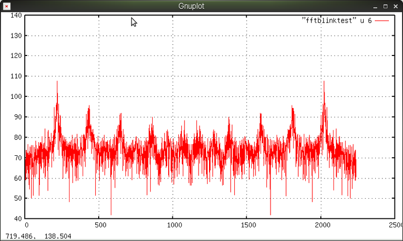 Datei:Fft blinktest.png