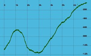 Sofi part04012011 1d.jpg