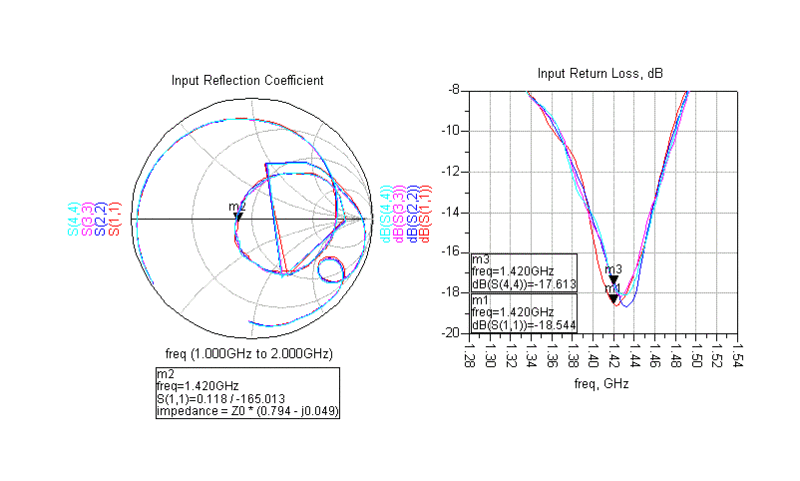 Datei:Ant meas cmp 091413.gif