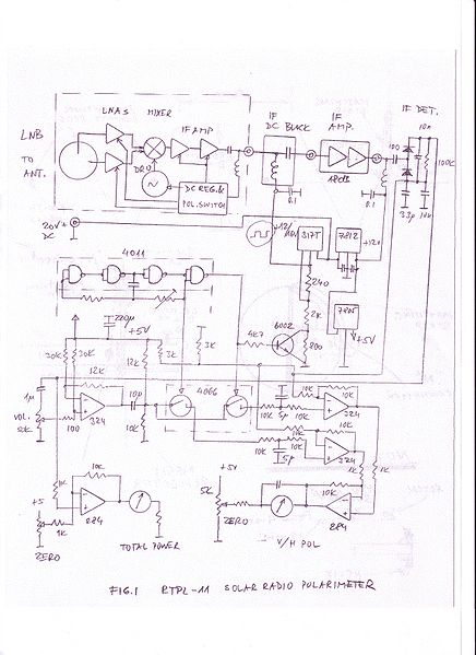 Datei:Solar polarimeter.JPG