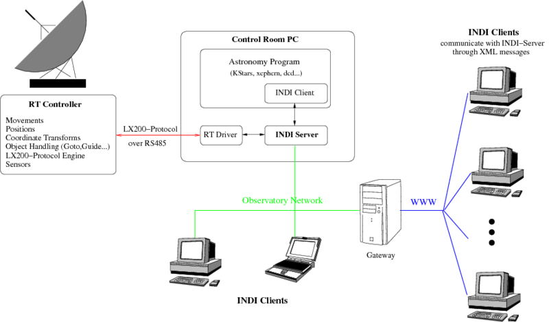 Datei:Rtcontrol diagram.png
