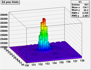 Sat22062010 roothisto2.png