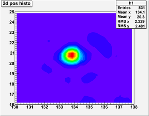 Sat22062010 roothisto5.png