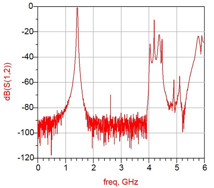 Datei:Broadband 1g42.jpg