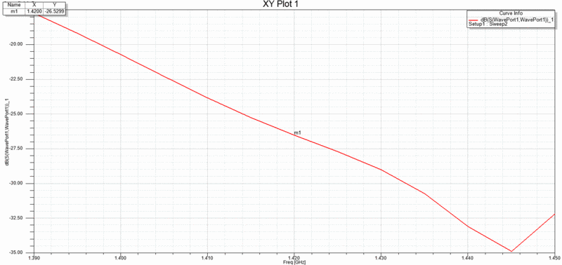 Datei:S param with choke.gif