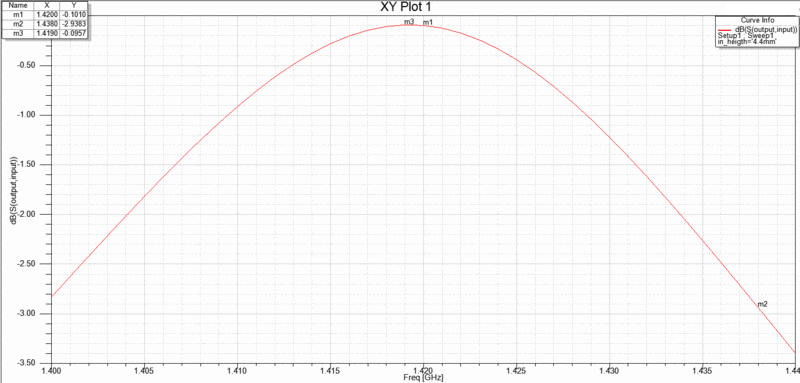 Datei:Insertion loss.gif
