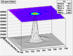 Sat22062010 roothisto.png