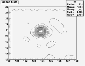 Sat22062010 roothisto3.png