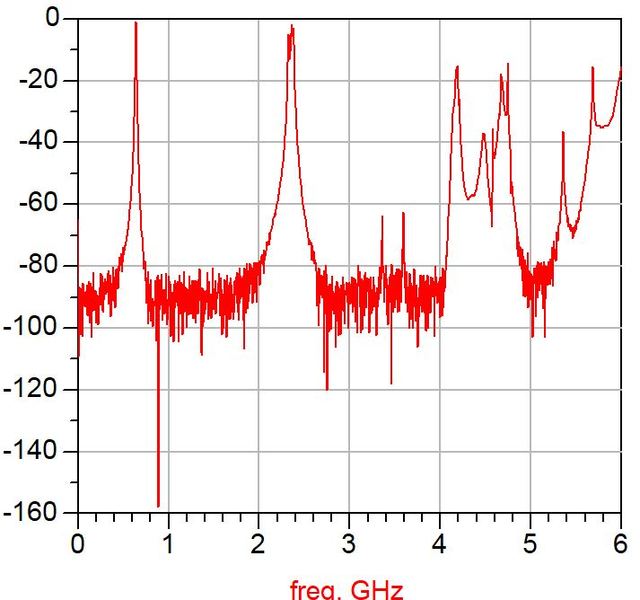 Datei:Broad 620MHz.jpg