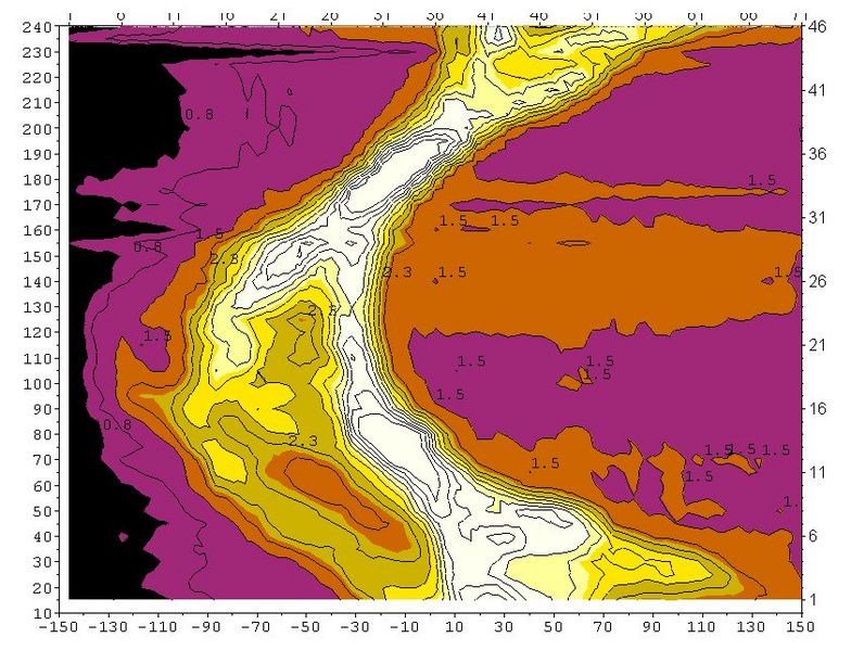 Datei:Contour1 2.jpg