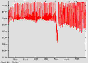 Signal22112010 zoom.png