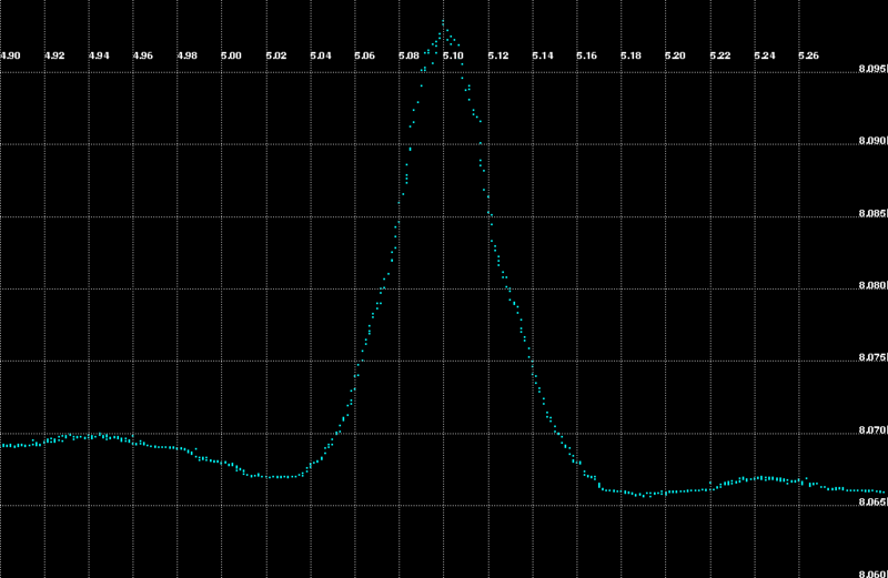 Datei:Sonne11ghz 1.png