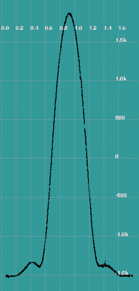 Datei:Sun transit06042010.png