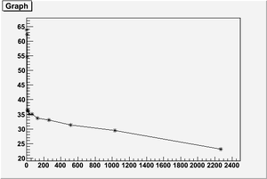 Track Sonne Allanplot 20092010.png