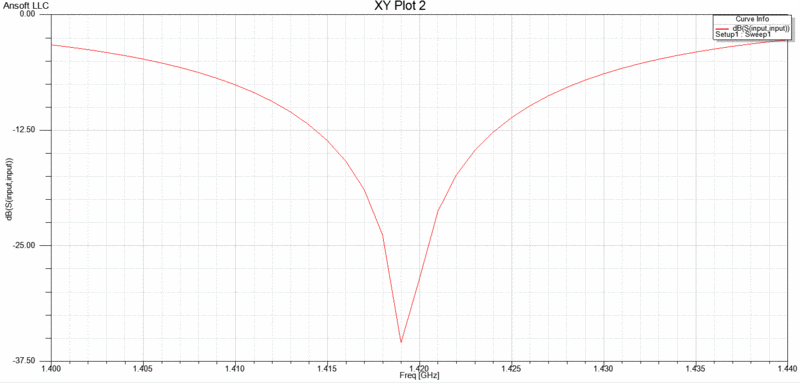 Datei:Return loss.gif
