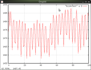 Zeitreihe blinktest zoom.png