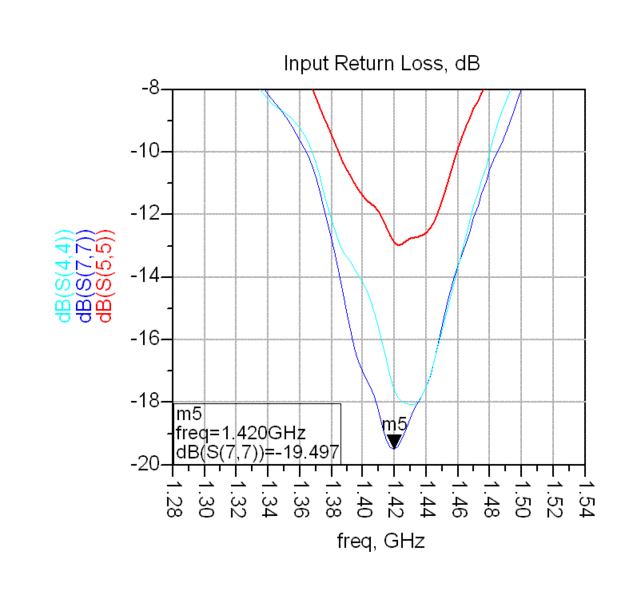 Datei:Ant meas radome 092613.GIF