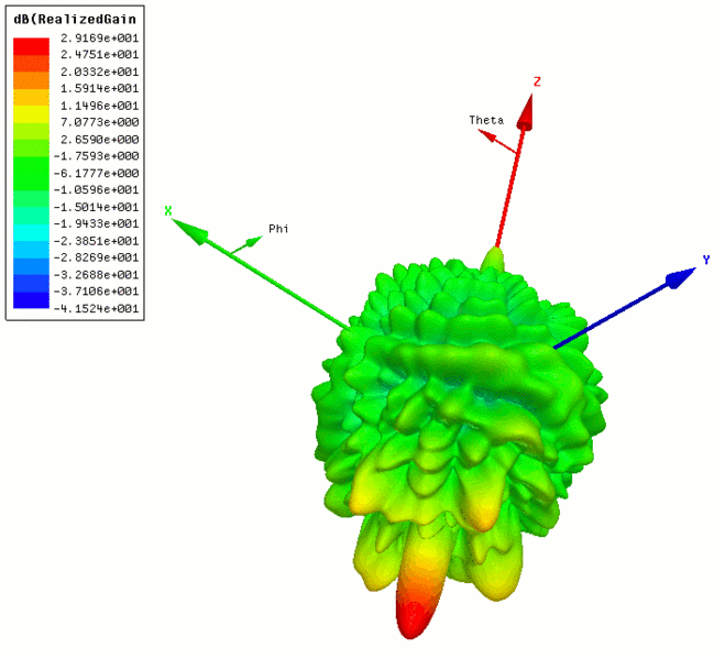 Datei:3d polar plot ref.gif